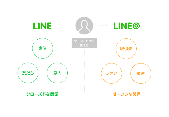 LINEat02